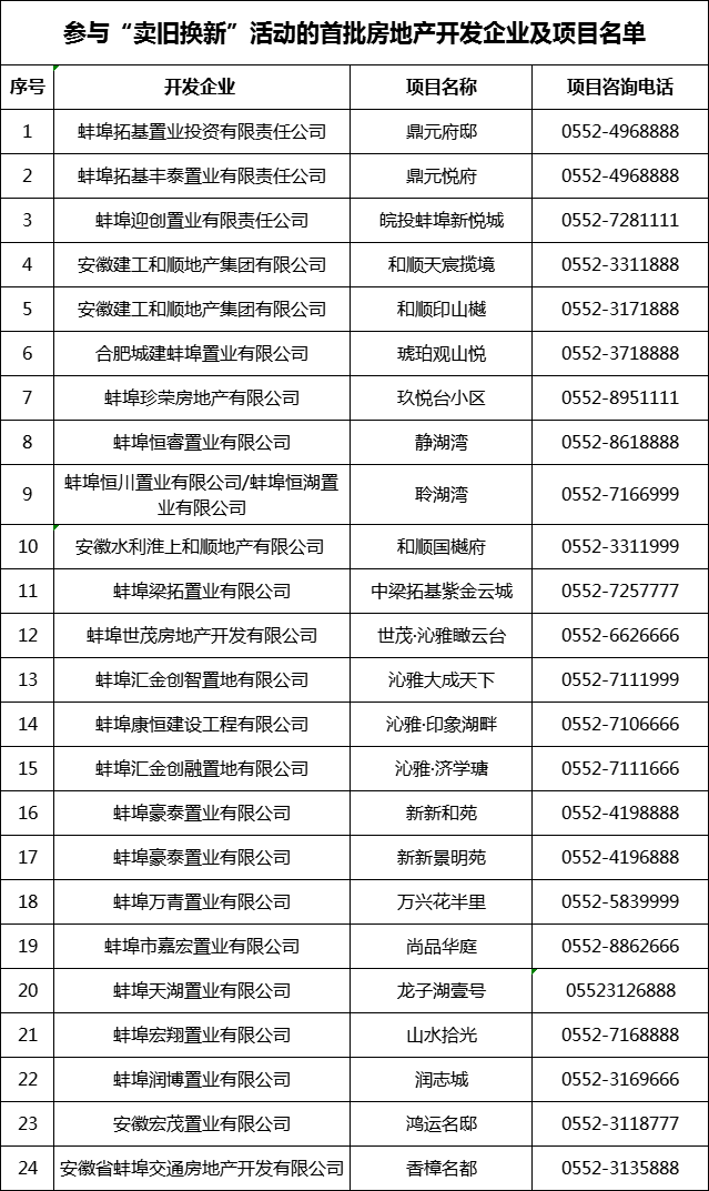 蚌埠房產(chǎn)市場(chǎng)最新動(dòng)態(tài)，2023年賣房指南及熱門房源推薦，2023蚌埠房產(chǎn)市場(chǎng)趨勢(shì)解讀，賣房指南與熱門房源精選