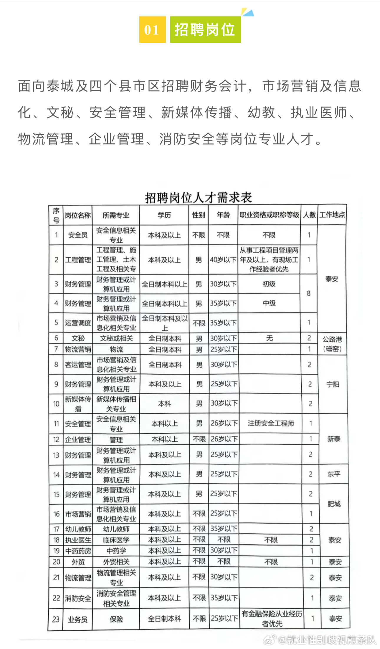 閻良招聘網(wǎng)最新招聘，閻良招聘網(wǎng)，最新職位信息匯總