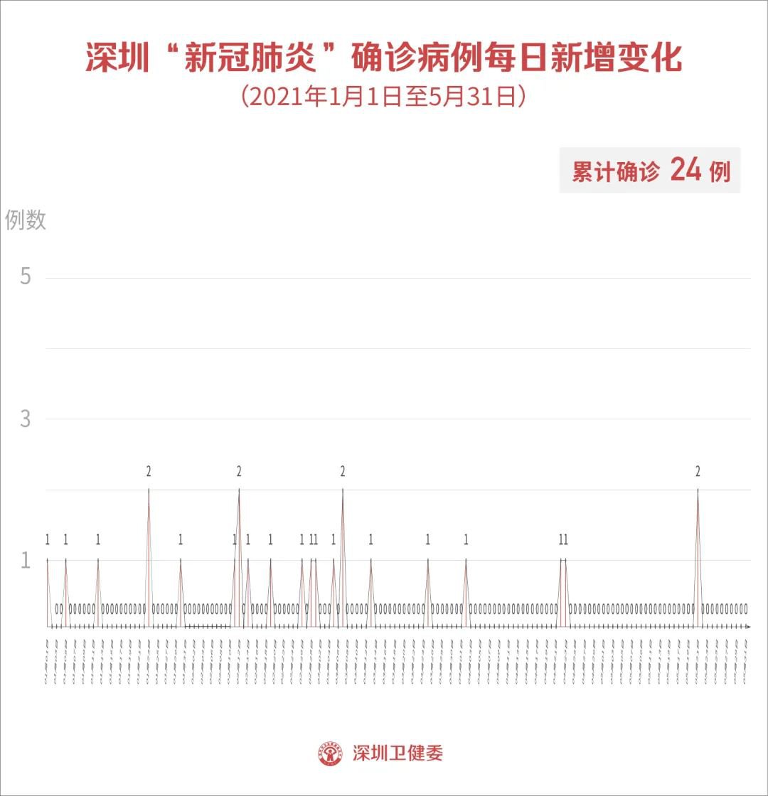 11月24日北海疫情最新消息：昨日新增本土無癥狀17例