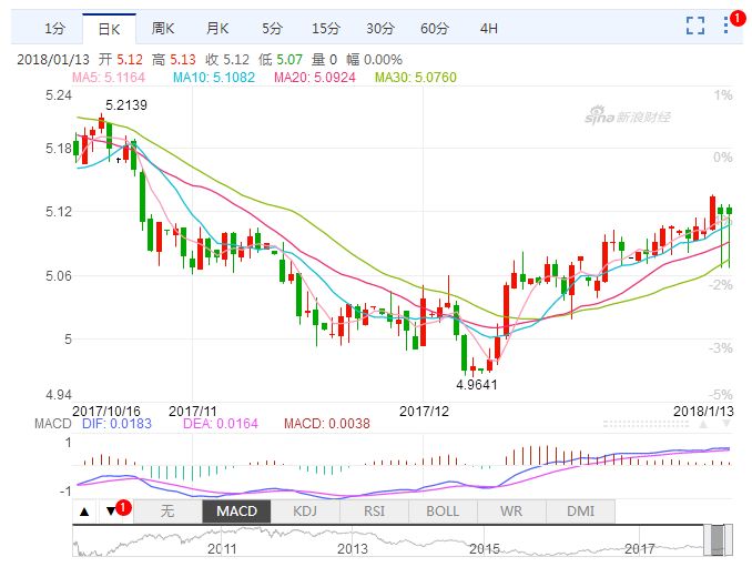 今曰最新匯率，今日最新匯率概覽