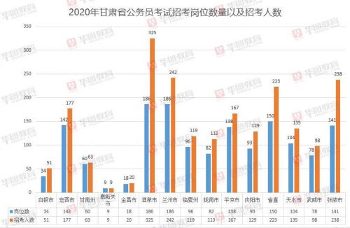 甘肅成人高考最新政策詳解，機遇與挑戰(zhàn)并存，甘肅成人高考最新政策詳解，機遇與挑戰(zhàn)并存解析