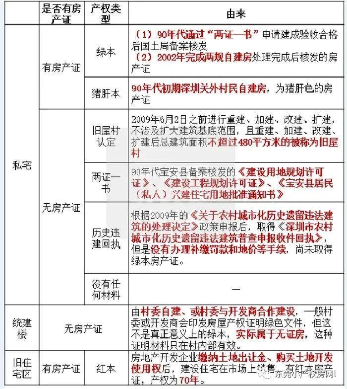 深圳小產(chǎn)權(quán)房最新政策解讀，變革與機(jī)遇并存，深圳小產(chǎn)權(quán)房政策新動(dòng)向，解讀變革中的市場機(jī)遇