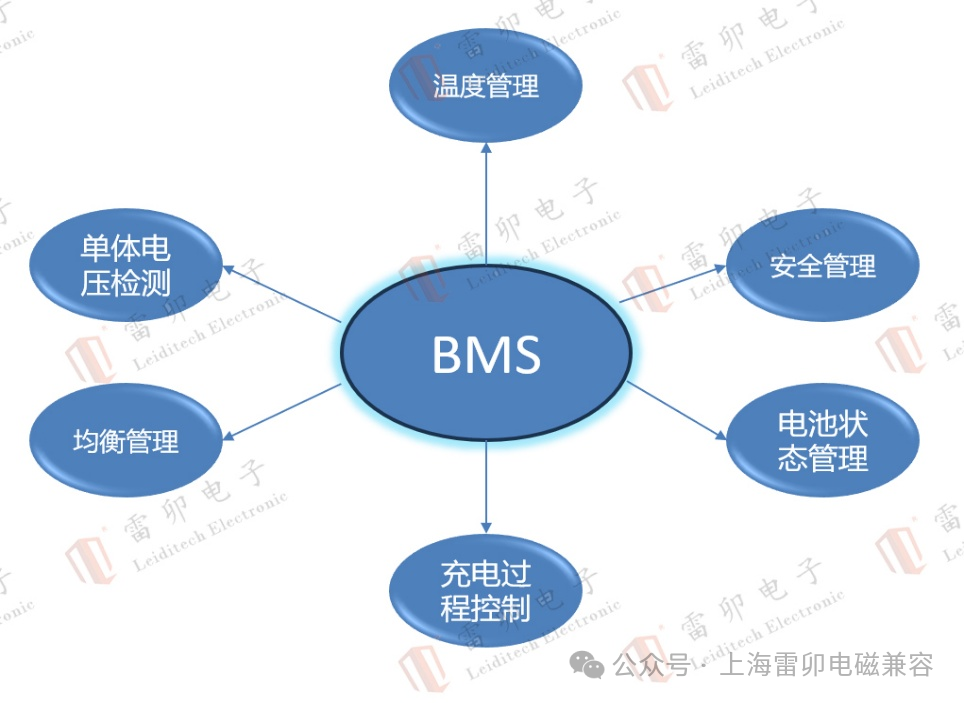 常規(guī)的能源和新能源，能源概覽，常規(guī)與新能源的融合探索