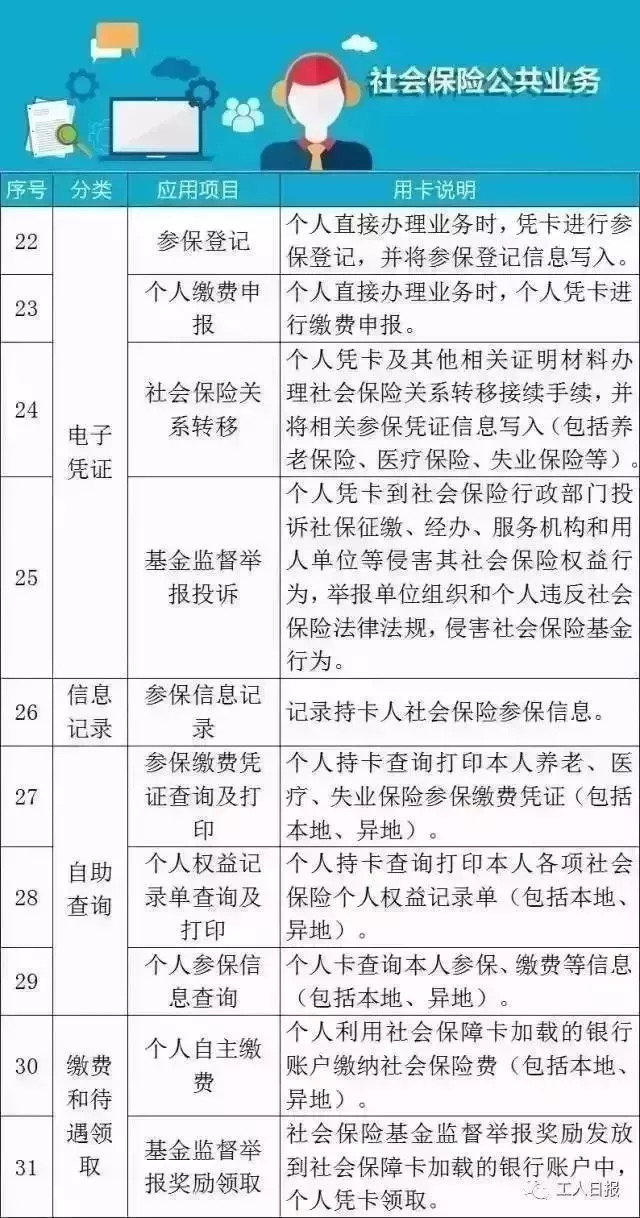 好消息！成都醫(yī)保又有大變化！年前你一定要知道！