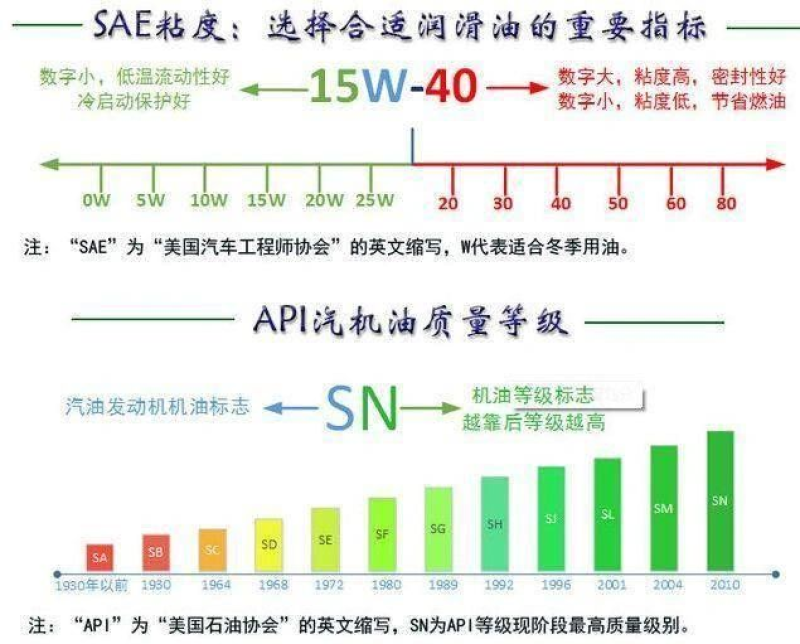 深度解析，豐田機(jī)油選用標(biāo)準(zhǔn)最新版，助您愛車保養(yǎng)無(wú)憂，豐田機(jī)油選用標(biāo)準(zhǔn)全新解析，守護(hù)愛車，保養(yǎng)無(wú)憂指南