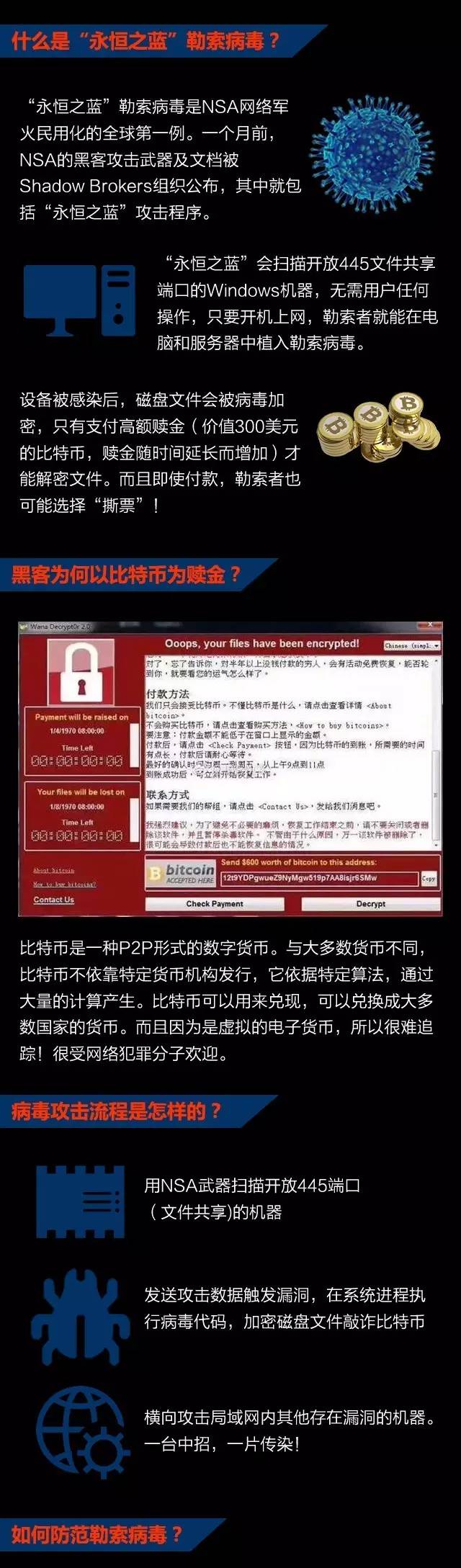 比特幣勒索病毒爆發(fā)，緊急公告及防護指南，比特幣勒索病毒肆虐，緊急應(yīng)對公告與防護攻略