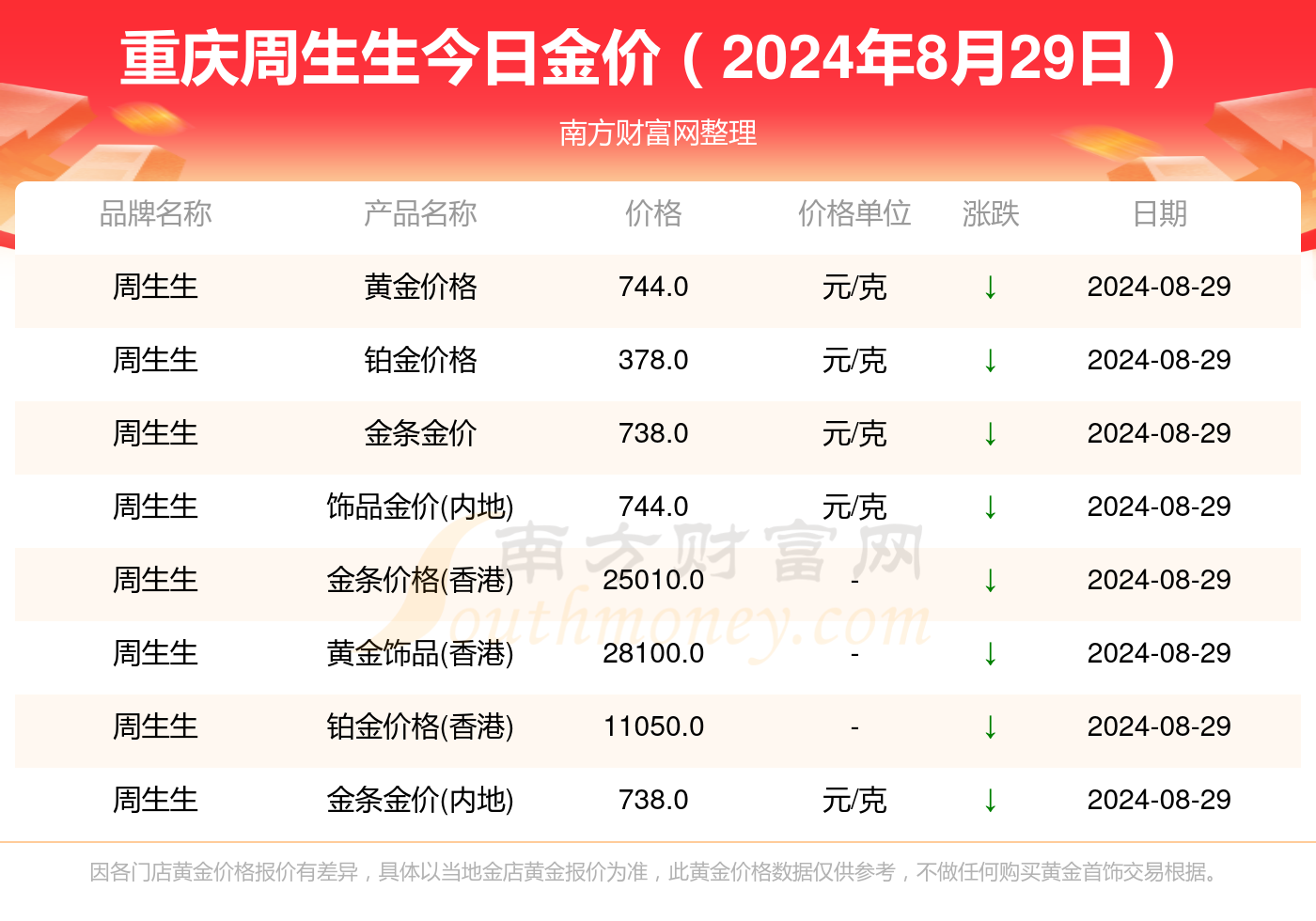 黃金最新收購(gòu)價(jià)，今日黃金實(shí)時(shí)收購(gòu)價(jià)格一覽