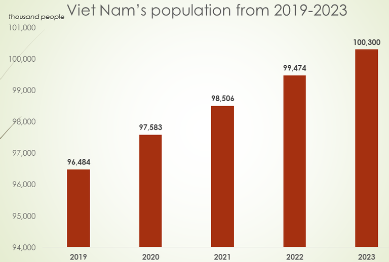 超14億！2023年全國(guó)人口比去年減少208萬(wàn)，男性比女性多出3097萬(wàn)人【附中國(guó)人口現(xiàn)狀分析】