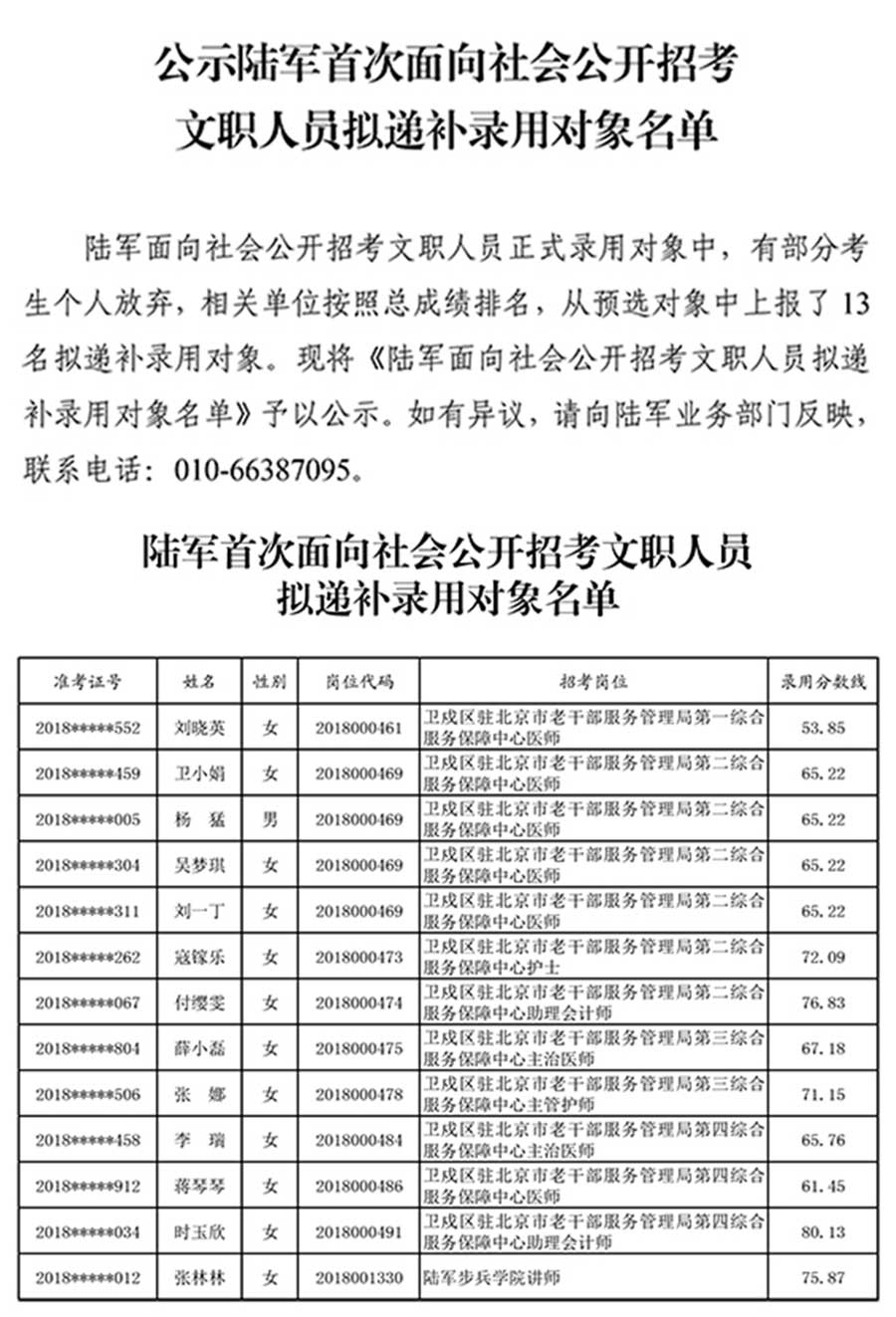 13個軍隊文職招考單位，招考計劃都在這里了！