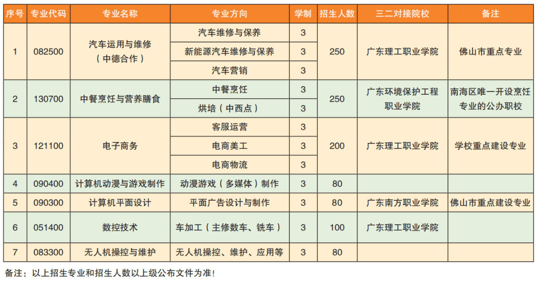 威海經(jīng)區(qū)最新招聘信息概覽，職業(yè)發(fā)展的理想選擇地，威海經(jīng)區(qū)最新招聘信息一覽，理想職業(yè)發(fā)展地選擇