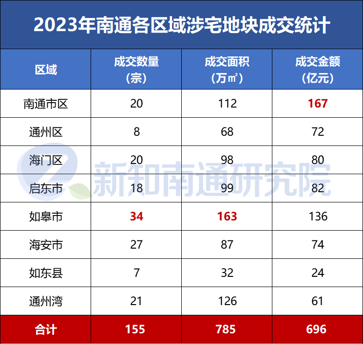 2023年泰安土地買賣價(jià)格表最新出爐！揭秘土地市場動(dòng)態(tài)！，2023年泰安土地市場最新價(jià)格揭秘，動(dòng)態(tài)分析報(bào)告出爐！